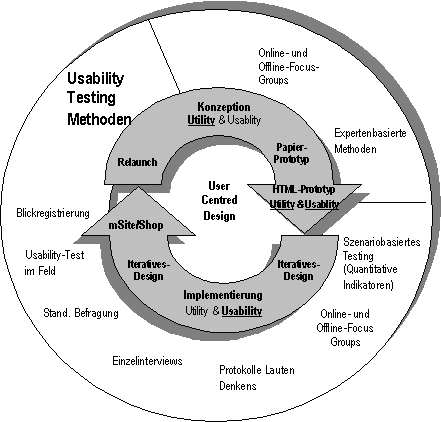 Usability-Testing-Circle