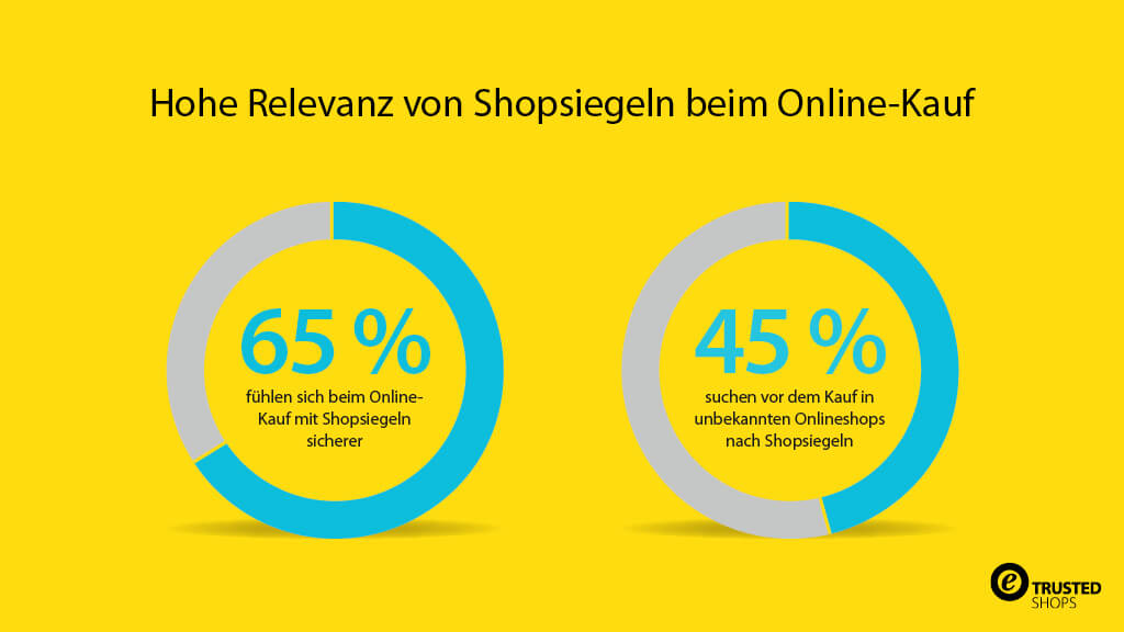 Trustedshop Studie zu Siegeln